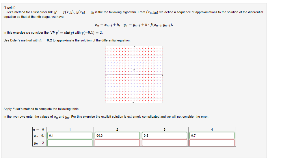 Solved Euler’s method for a first order IVP y′=f(x,y), | Chegg.com