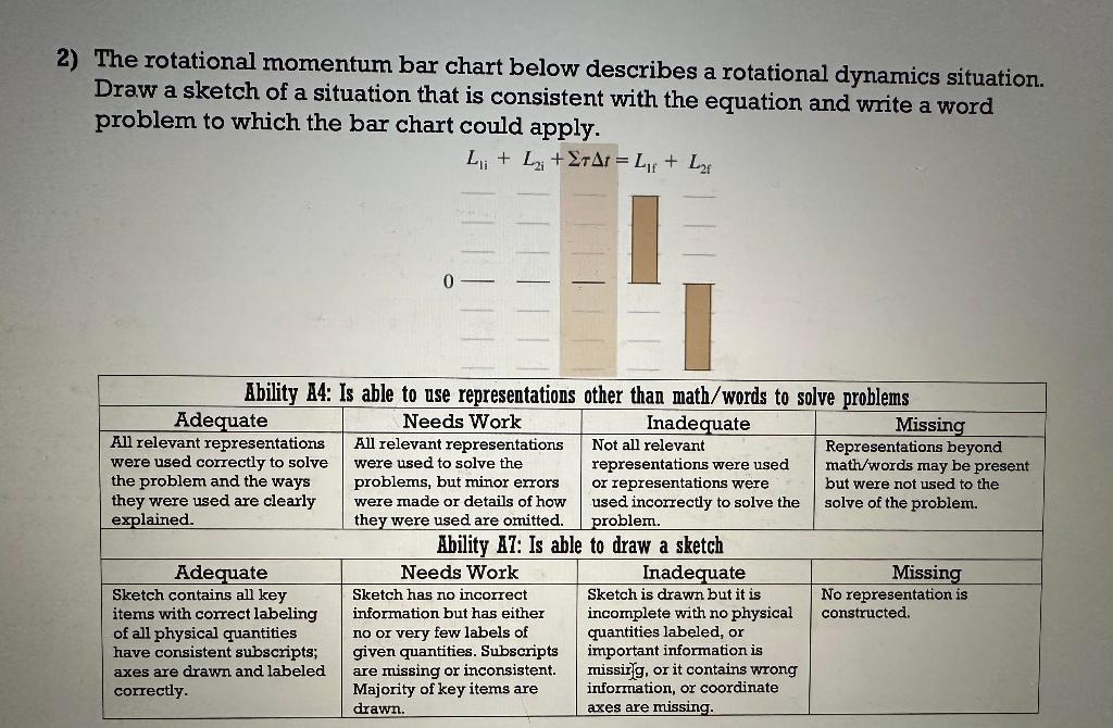 The rotational momentum bar chart below describes a | Chegg.com