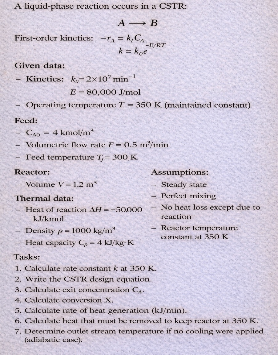 Solved A liquid-phase reaction occurs in ﻿a | Chegg.com
