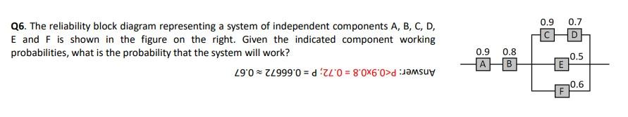 Solved Q6. The Reliability Block Diagram Representing A | Chegg.com