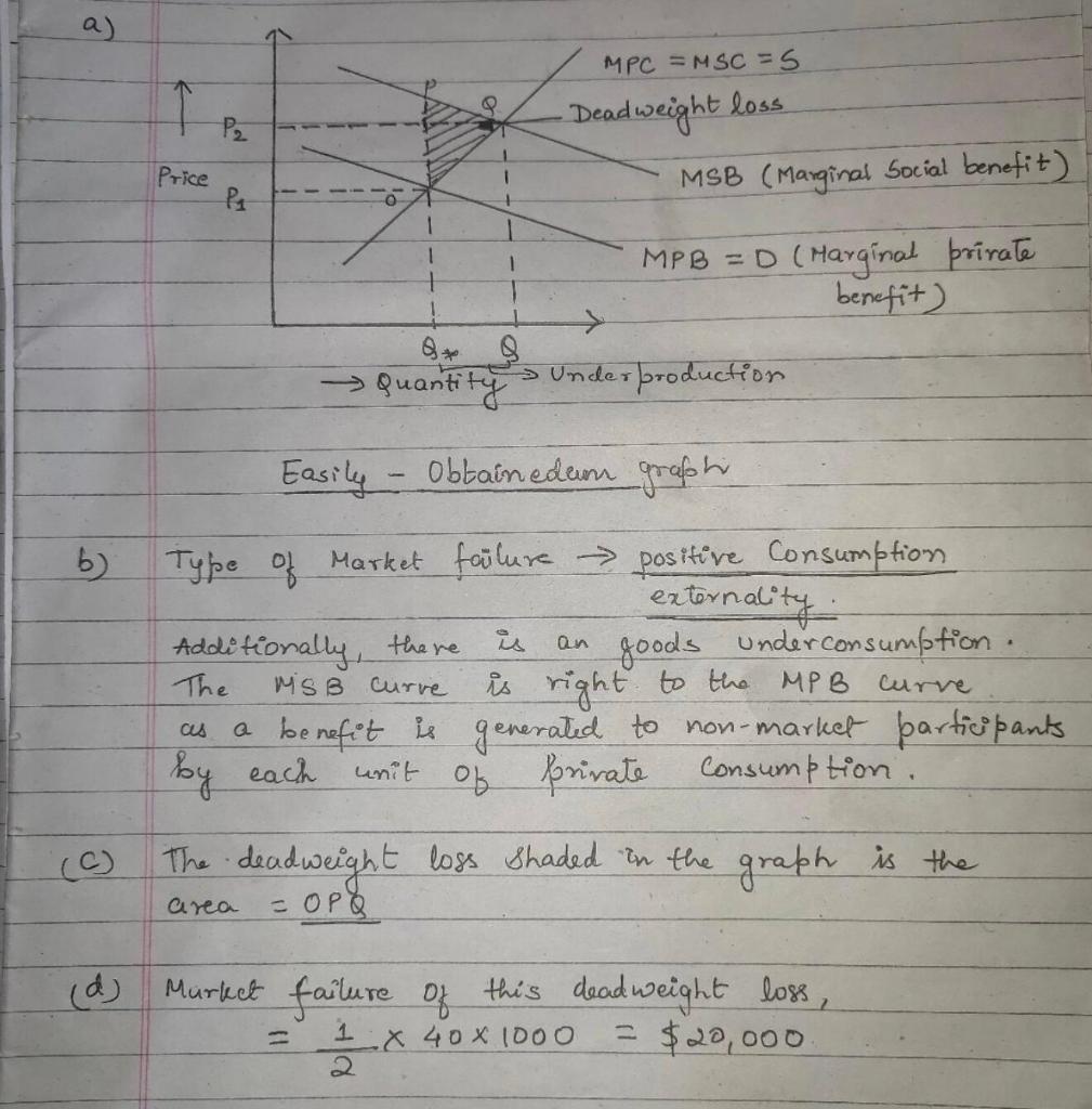 a)
1
P2
MPC = MSC = 5
• Deadweight
loss
MSB (Marginal Social benefit)
Price
PA
1
1
1
1
MPB =D (Marginal private
benefit)
Quan