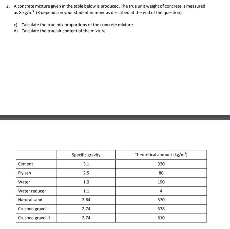 Solved 2. A concrete mixture given in the table below is | Chegg.com