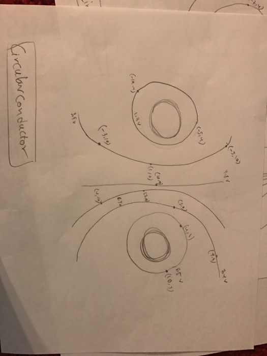 Latest P3 Dumps Sheet