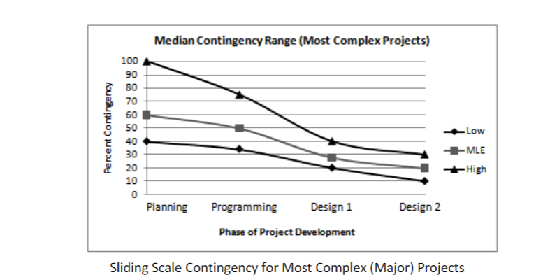 Assignment Refer to the project information packet. | Chegg.com