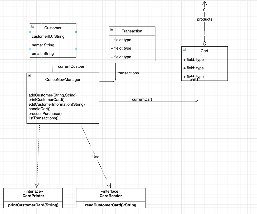 Solved Create a UML class diagram. Most parts have been | Chegg.com