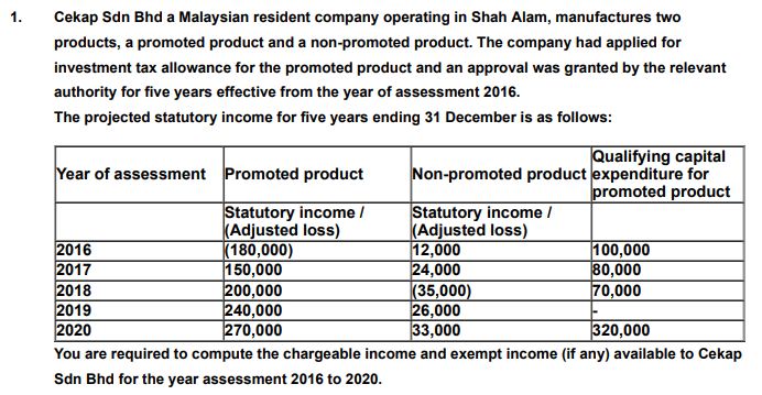 Ministry Of Health Malaysia Office Photos Glassdoor