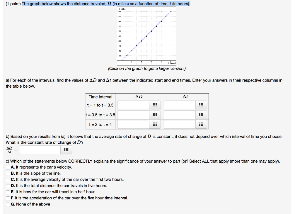 Solved (1 point) The graph below shows the distance