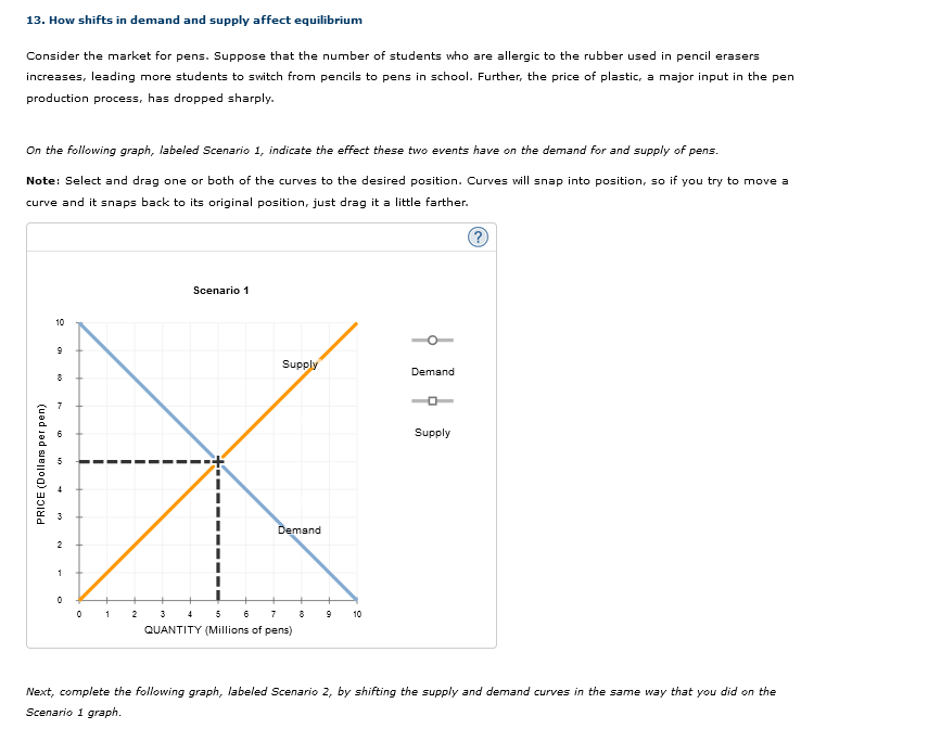 Solved 13. How shifts in demand and supply affect | Chegg.com