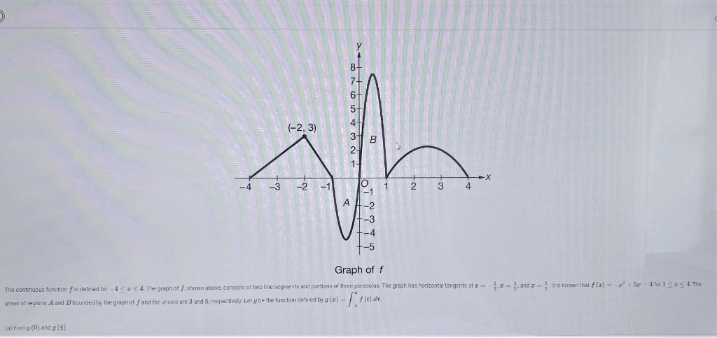 Solved B Find The Absolute Minimum Value Of G In The Clos Chegg Com