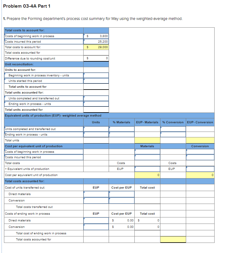 Solved Required information Problem 03-4A Weighted average: | Chegg.com