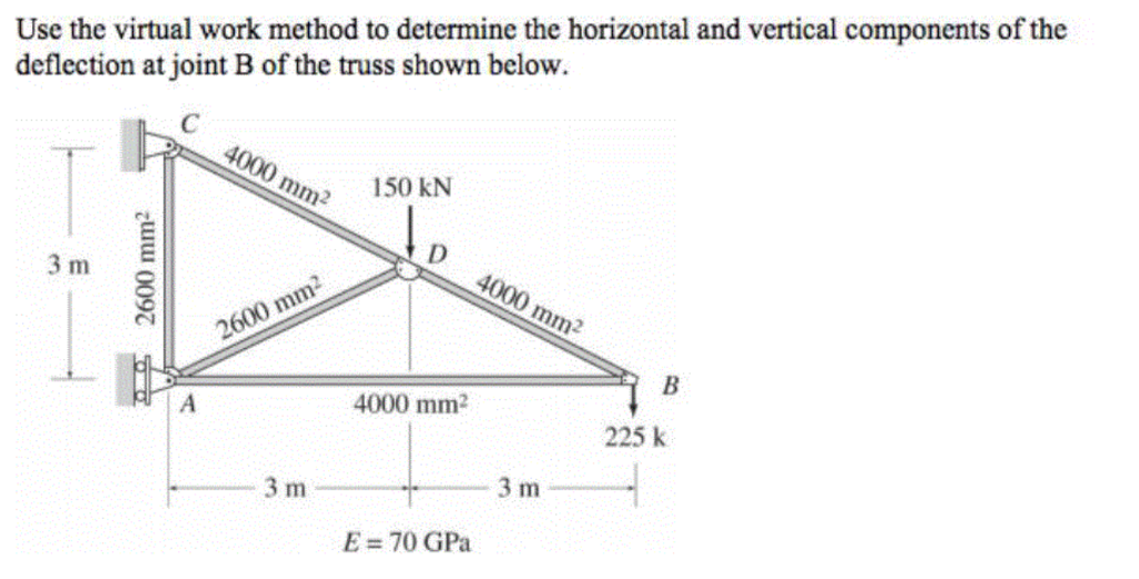 Solved Use The Virtual Work Method To Determine The | Chegg.com