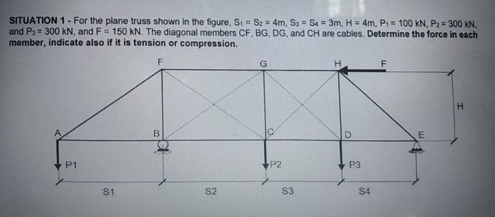 Solved SITUATION 1-For The Plane Truss Shown In The Figure, | Chegg.com