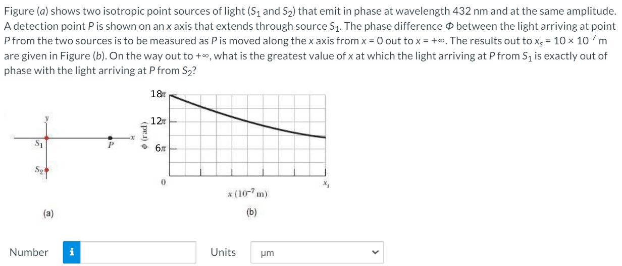 Solved Figure (a) shows two isotropic point sources of light | Chegg.com