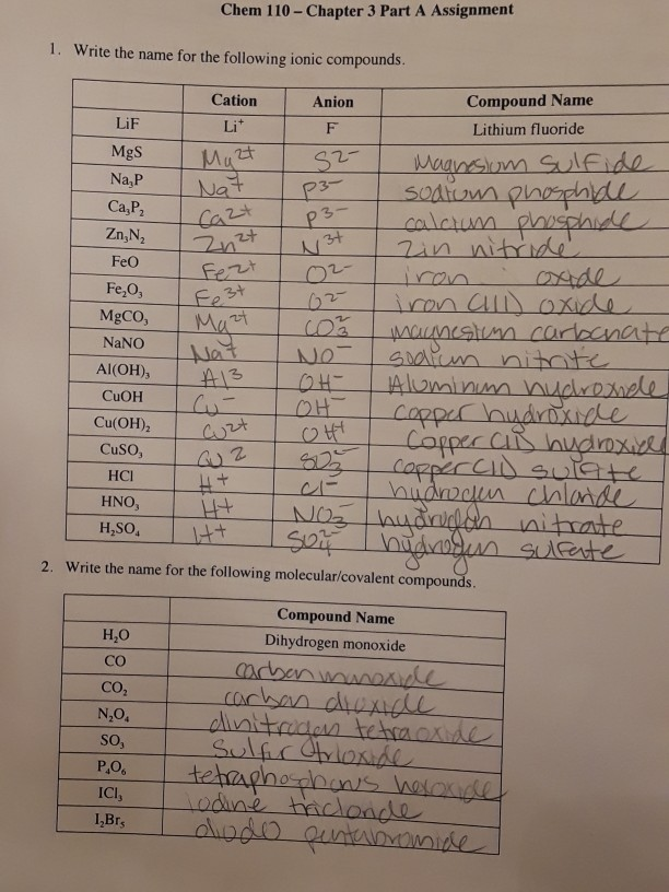 Solved Chem 110 - Chapter 3 Part A Assignment 1. Write the | Chegg.com