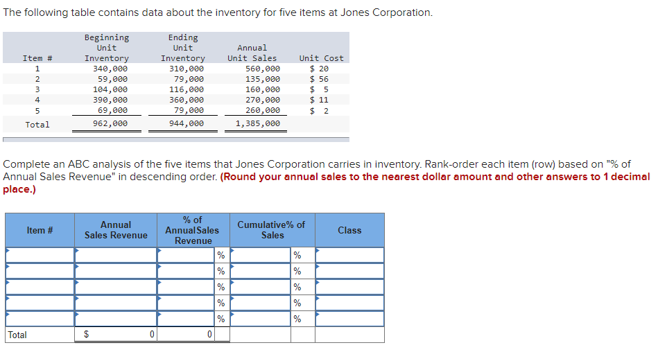 Solved The following table contains data about the inventory