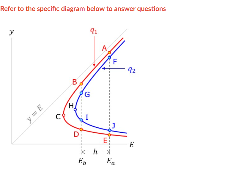 Solved Refer to the specific diagram below to answer | Chegg.com