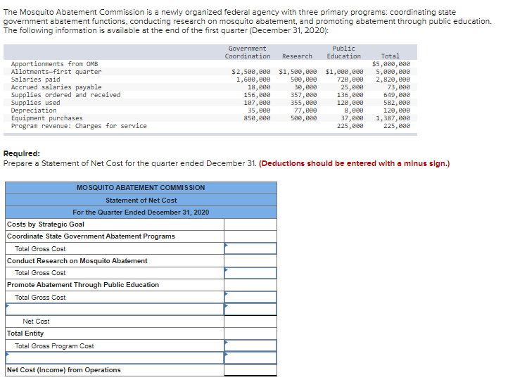 Solved The Mosquito Abatement Commission is a newly | Chegg.com