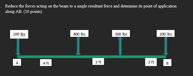Solved Reduce the forces acting on the beam to a single | Chegg.com