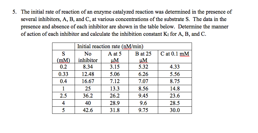 how-to-calculate-rate-of-reaction-enzyme