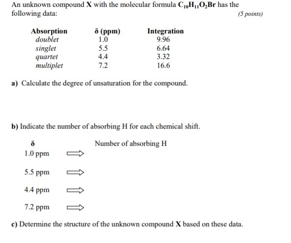 Solved An unknown compound X with the molecular formula | Chegg.com