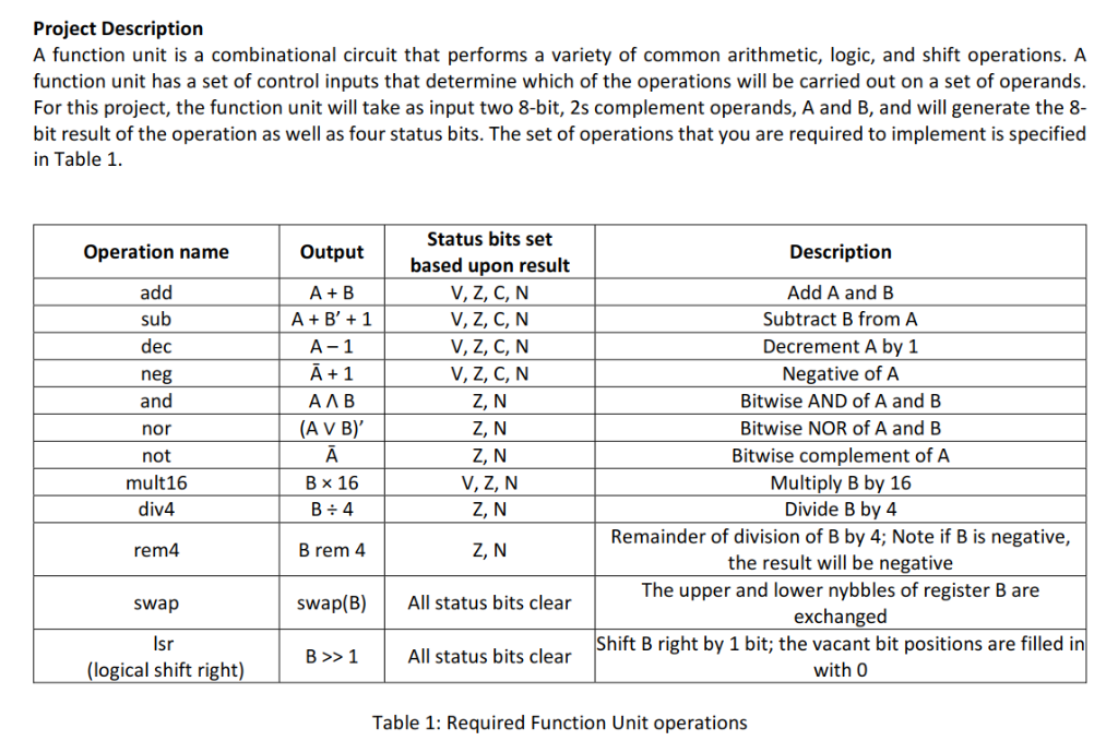 Requirements and constraints 1. You must implement | Chegg.com
