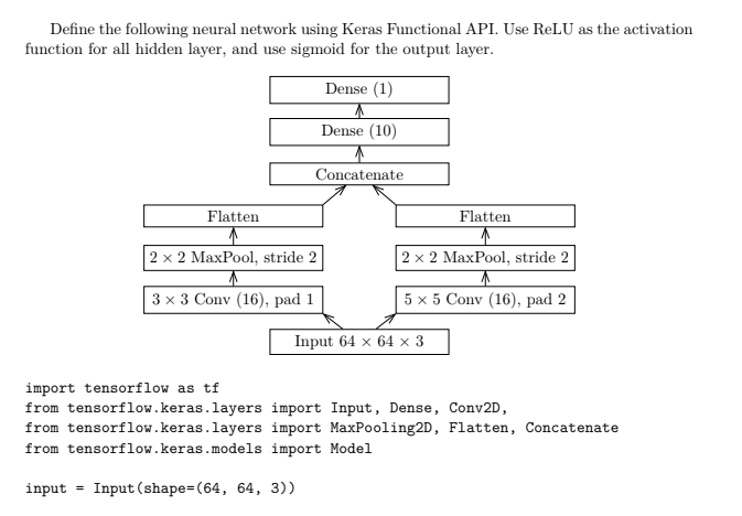 Solved Define The Following Neural Network Using Keras | Chegg.com