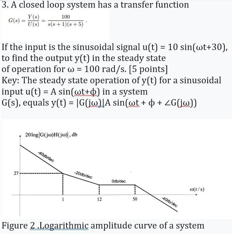 Solved 3. A closed loop system has a transfer function | Chegg.com