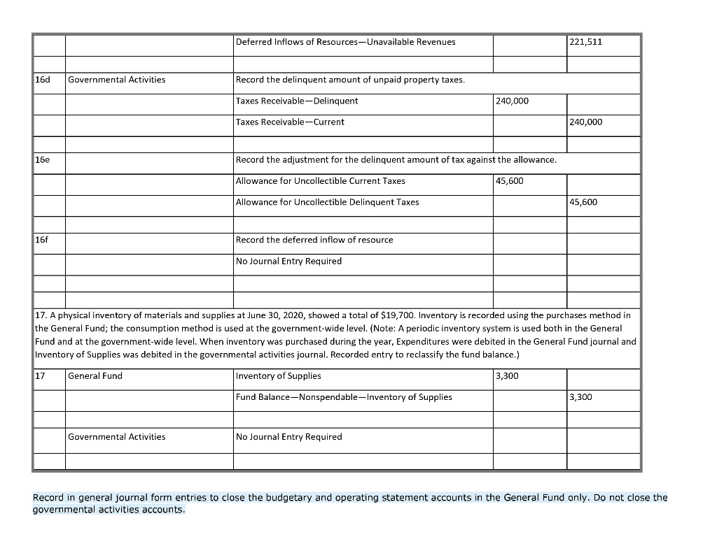 Fund / Governmental Activties General Journal Debit | Chegg.com