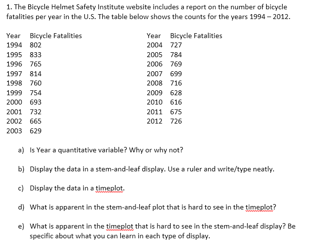 Solved 1. The Bicycle Helmet Safety Institute website