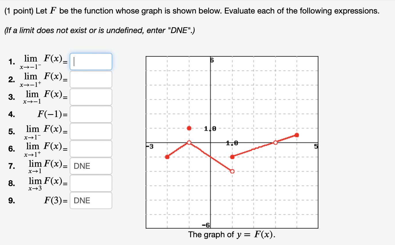 Solved (1 point) Let F be the function whose graph is shown | Chegg.com