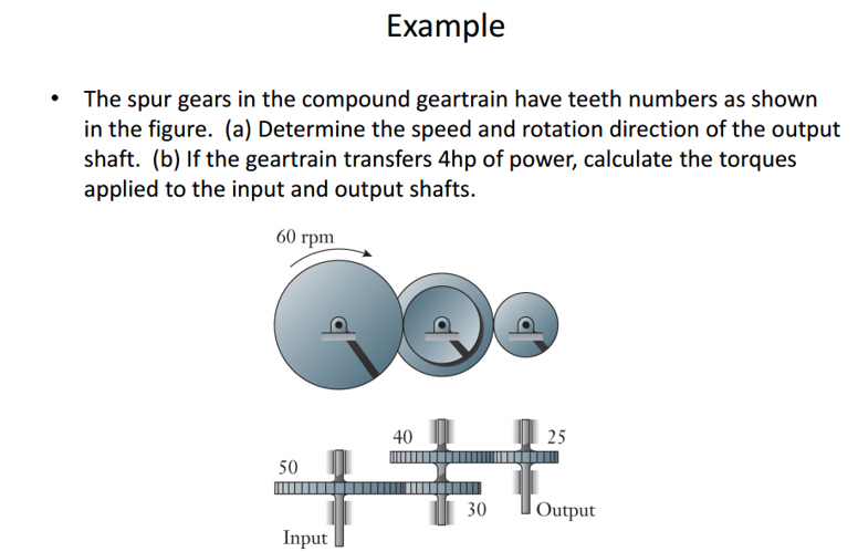 Solved Example • The spur gears in the compound geartrain | Chegg.com
