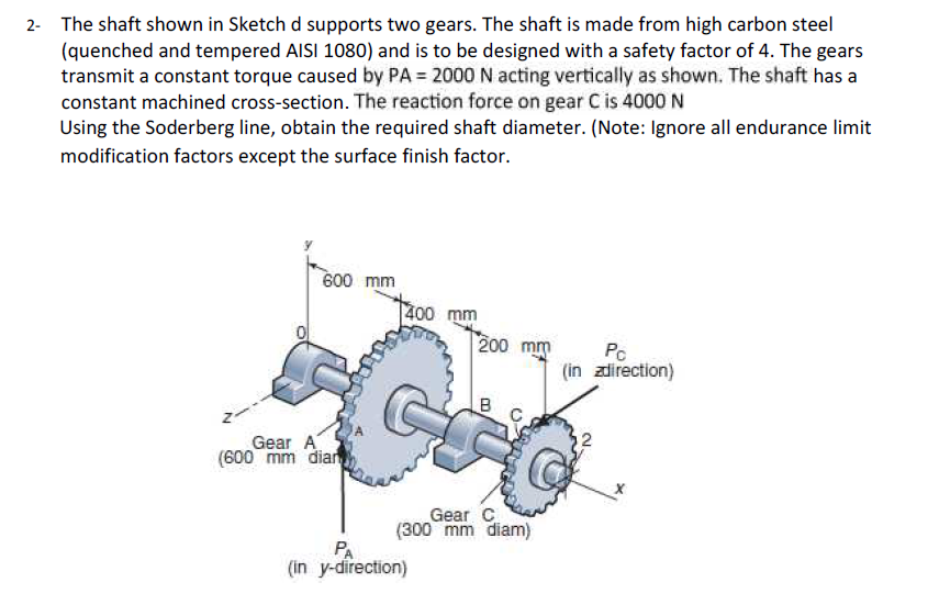 Solved Subject : MECHANICAL DESIGN I hope the solution is in | Chegg.com