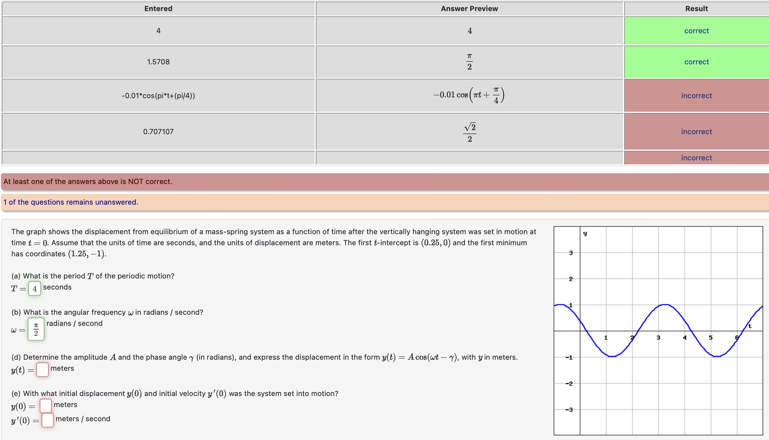 Solved The Graph Shows The Displacement From Equilibrium Of Chegg Com   PhpcSE92J