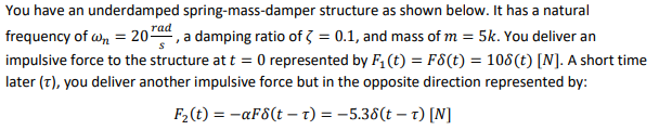 You have an underdamped spring-mass-damper structure | Chegg.com