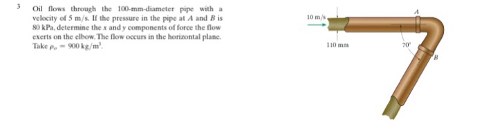 Solved Oil Flows Through The 100-mm-diameter Pipe With A | Chegg.com