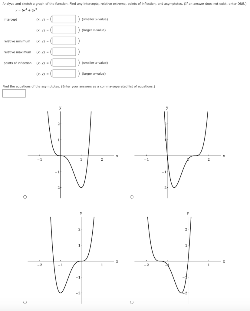 Solved Analyze and sketch a graph of the function. Find any | Chegg.com