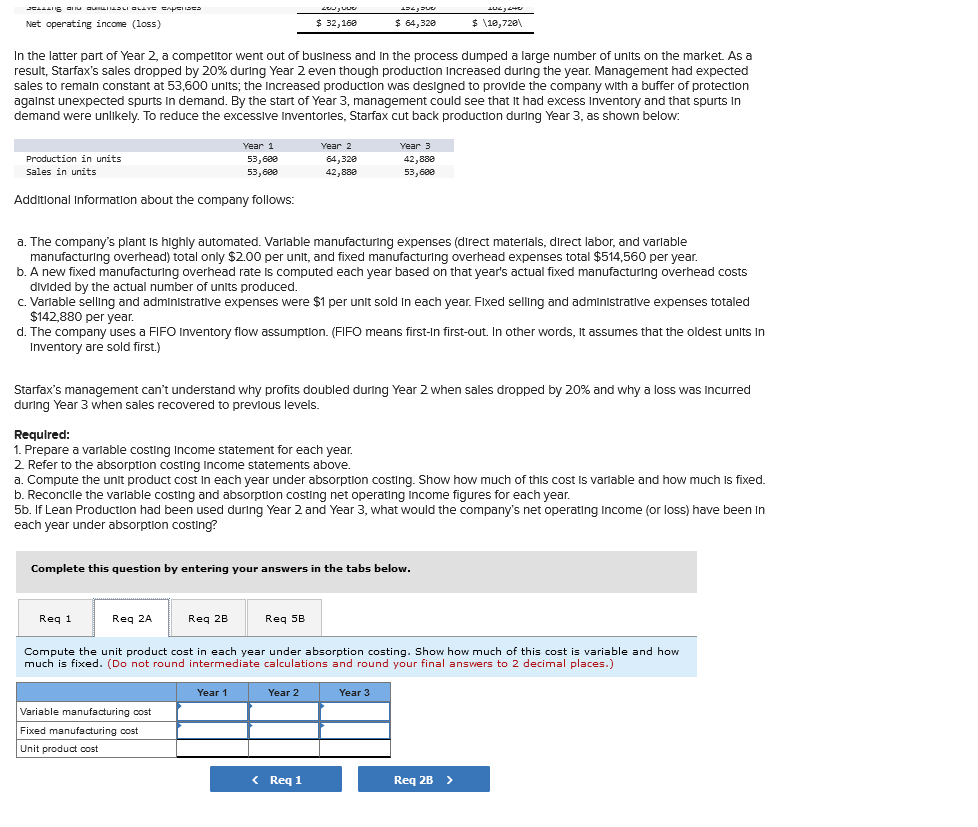 Solved In the latter part of Year 2, a competitor went out | Chegg.com