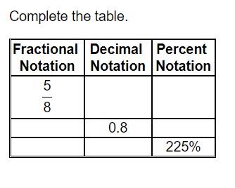 Solved Complete the table. | Chegg.com