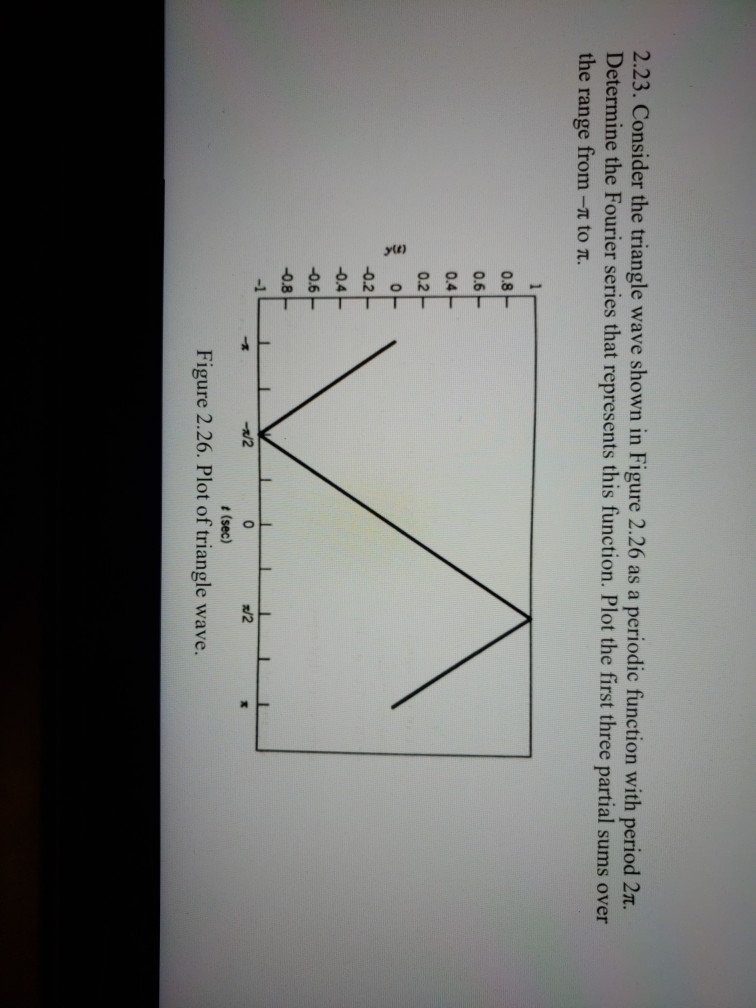 Solved 2.23. Consider the triangle wave shown in Figure 2.26 | Chegg.com