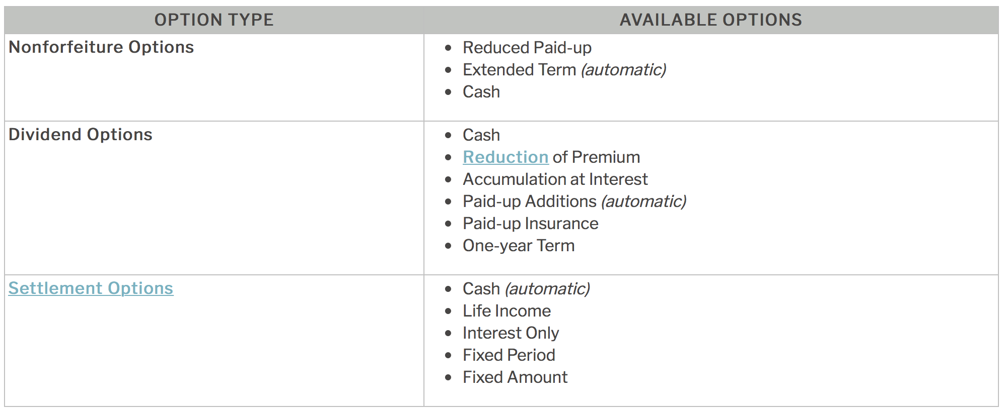 A Policyowner S Rights Are Limited Under Which Beneficiary Designation