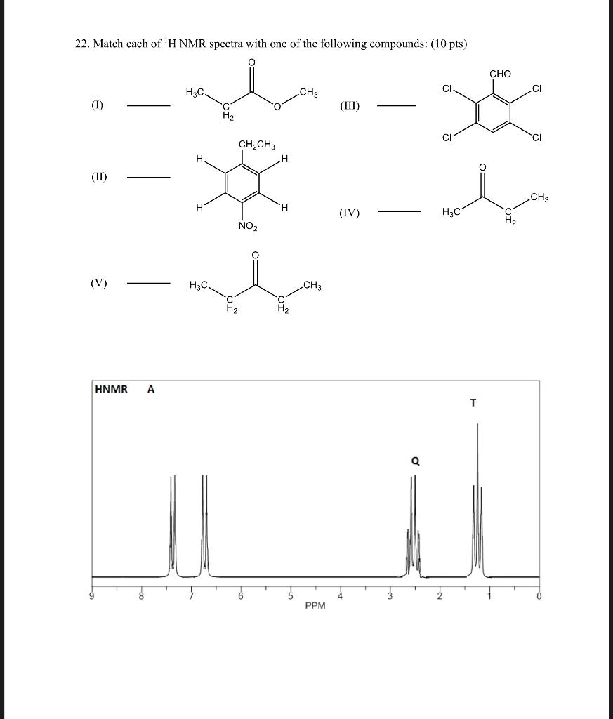 Solved 22. Match each of 'H NMR spectra with one of the | Chegg.com