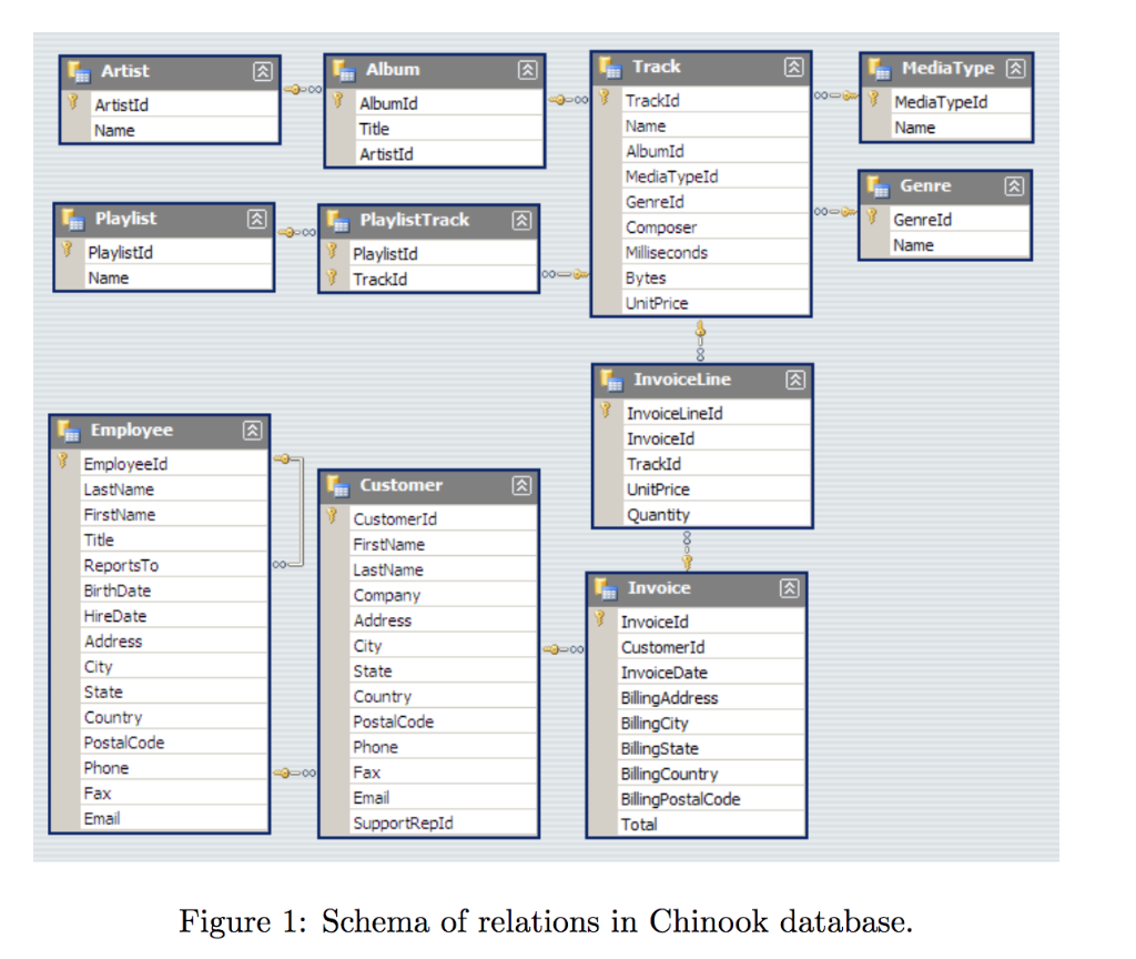 Схема бд sqlite