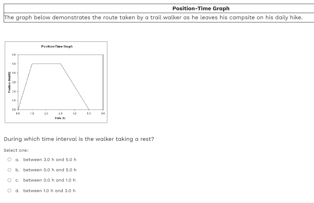 Solved During which time interval is the walker taking a | Chegg.com