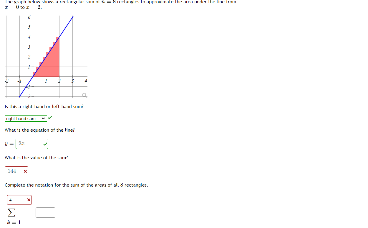 Solved The Graph Below Shows A Rectangular Sum Of N