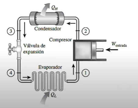 Refrigerant-134a is used as the working fluid in a | Chegg.com