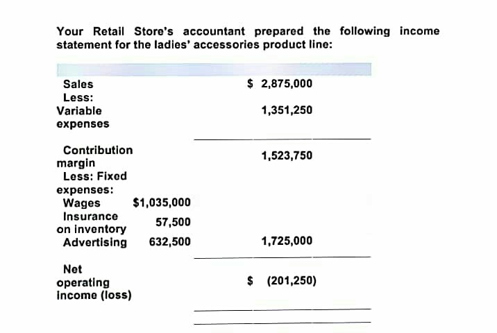 Solved Your Retail Store's Accountant Prepared The Following | Chegg.com