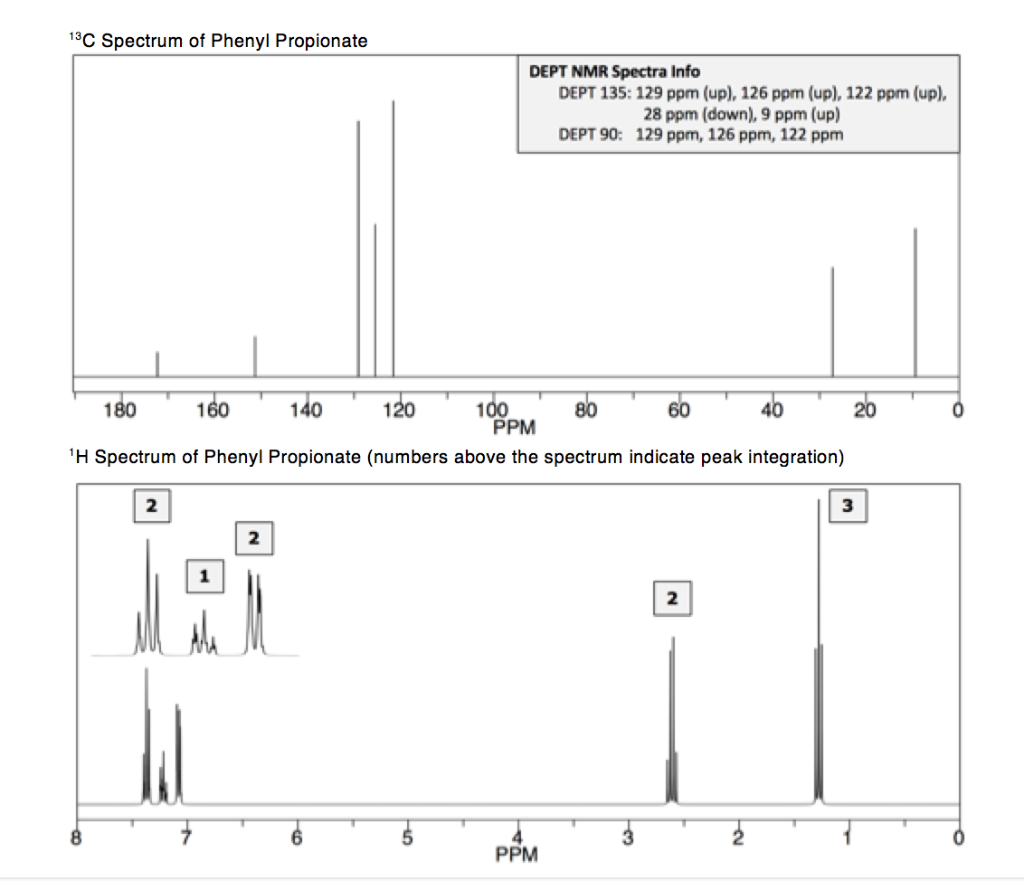 nmr assignments