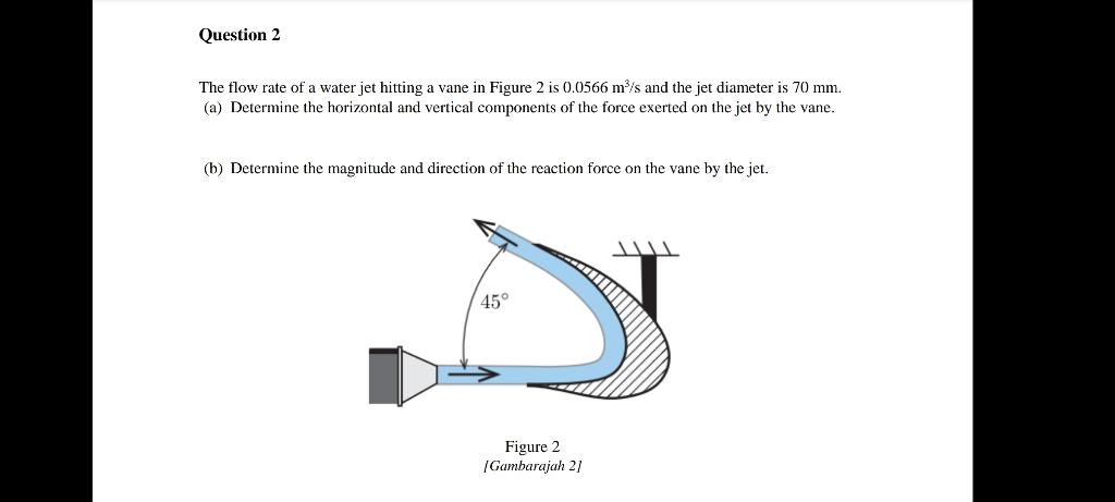Solved The flow rate of a water jet hitting a vane in Figure | Chegg.com