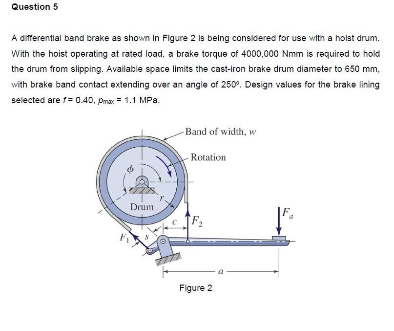 Solved A differential band brake as shown in Figure 2 is