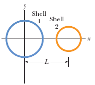 Solved The figure shows two nonconducting spherical shells | Chegg.com